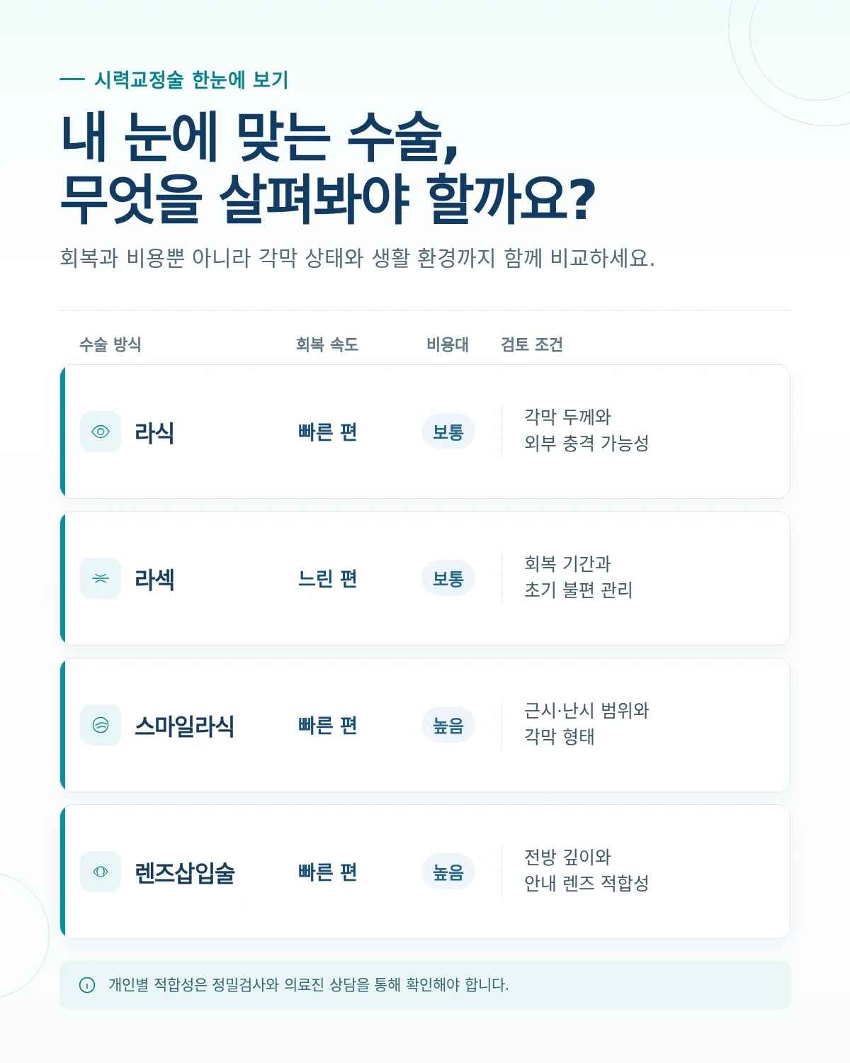 스마일라식 가격 관련 상담과 검사 과정